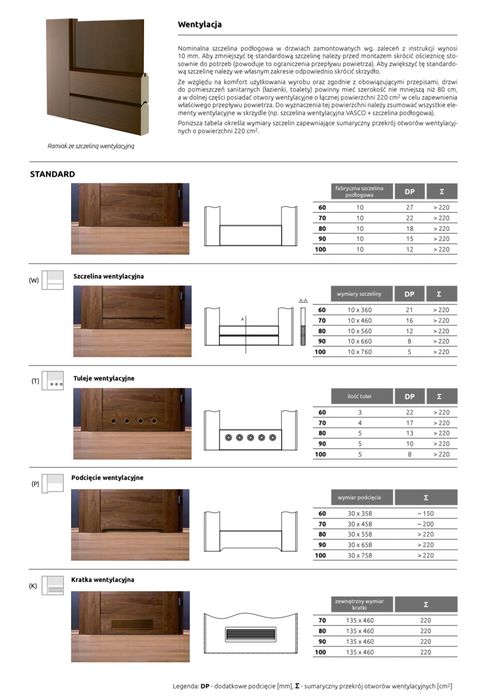 Drzwi wewnętrzne Vasco Doors