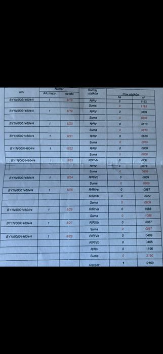 Działki budowlane w Osówcu przy ulicy starowiejskiej z wydanymi warunkami zabudowy - Widok 2