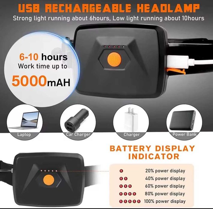 Фонарь налобный COB мощный 31 LED | 5000 mAh | рыбалки, дома | USB-C