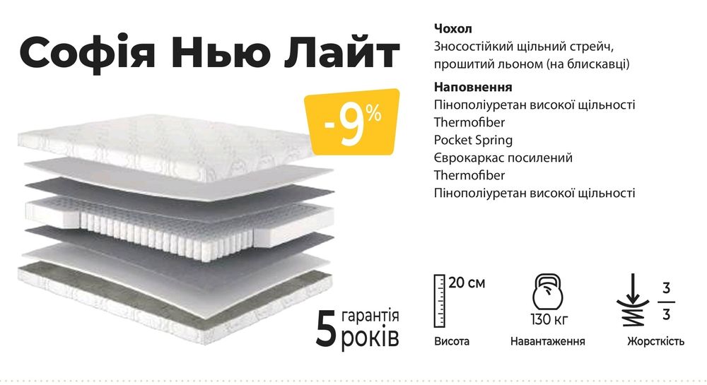 Ортопедичні матраци від Матролюкс