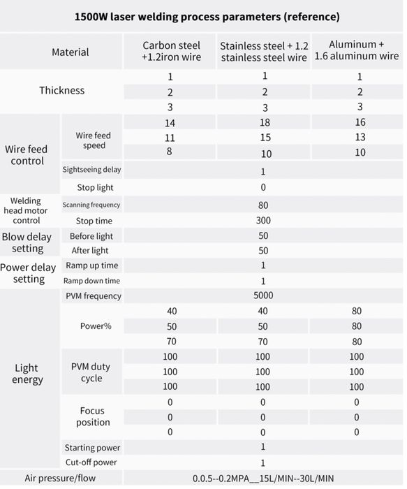 Станок лазерной сварки и очистки и резки LCW2000