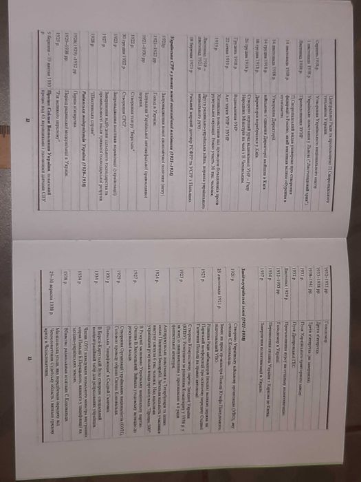 Книга-посібник "Найважливіші історичні дати та події"