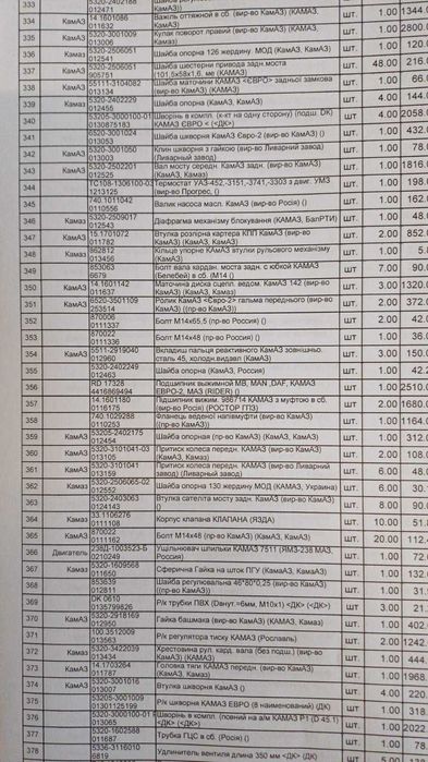 топливний паливний бак КАМАз на 125л. нове