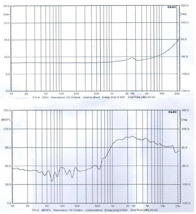 para głośników wysokotonowych Dibeisi F23 tubowych