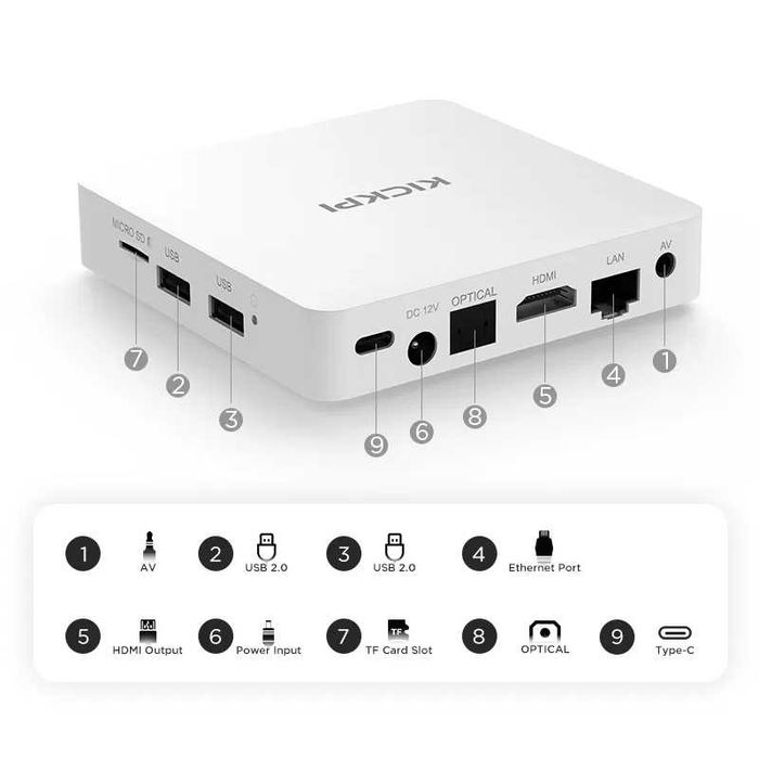 Смарт ТВ приставка Kickpi KP1 NETFLIX 2/32 Гб Android TV 14 Smart Box