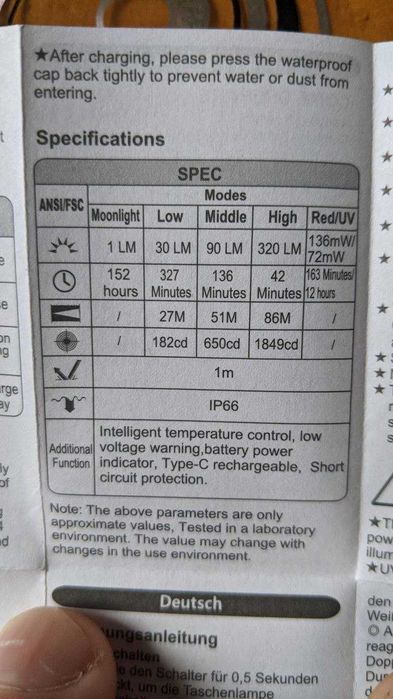 Ліхтарик наключник TrustFire minix 320lu червоне і біле світло
