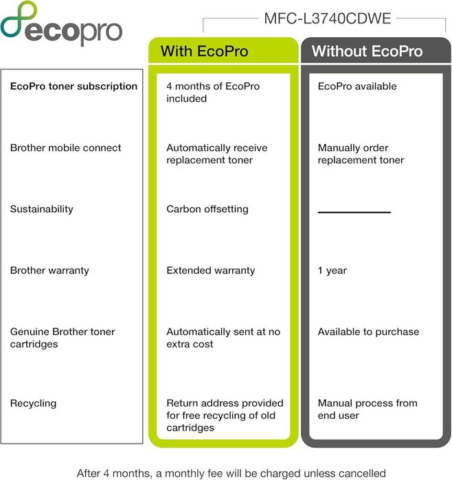 Акція Принтер кольоровий безд світлодіодний BROTHER MFC-L3740CDWE