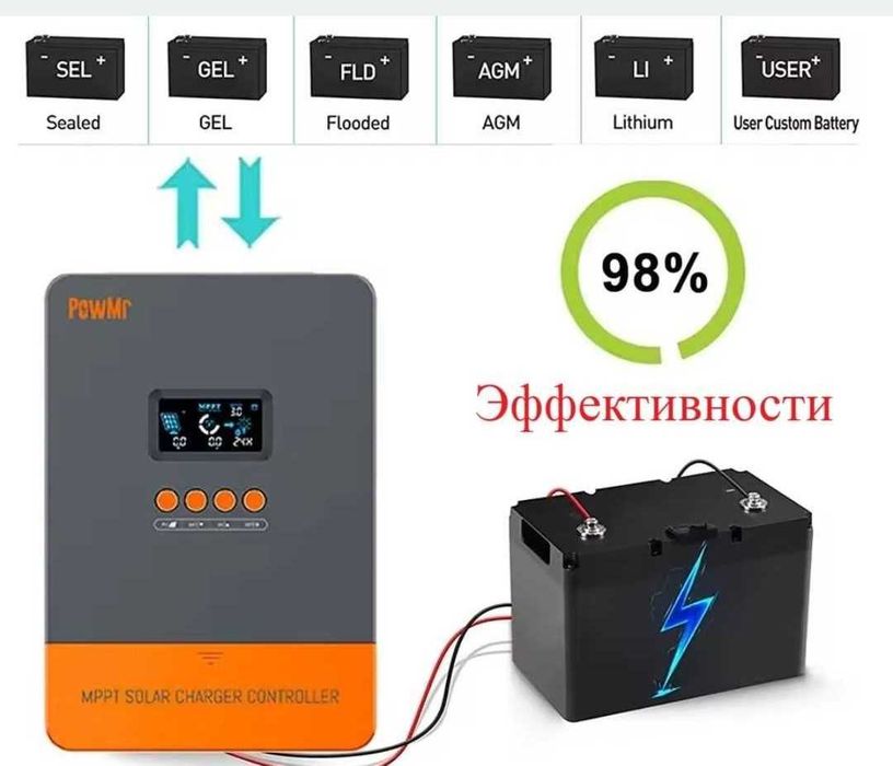 MPPT Контроллер PowMr PRO 25А/45А заряда для солнечных панелей