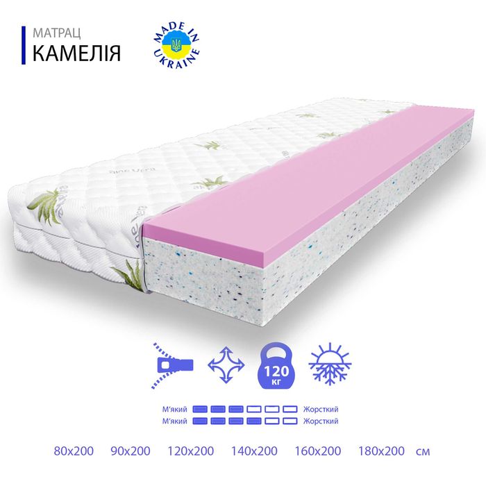 Безпружинні ортопедичні матраци (розміри різні)