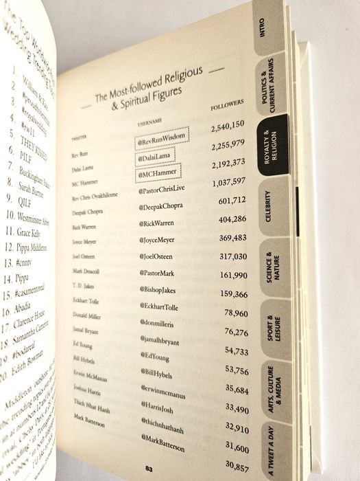 A TWITTER Year - Kate Bussman