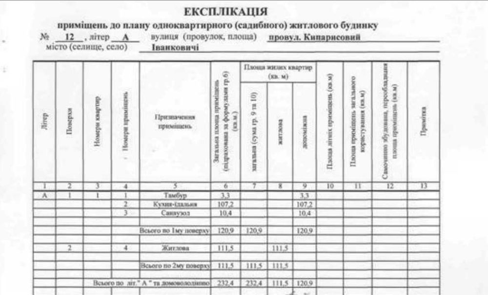 будинок під оздоблення 232,4м², земля 12соток, Іванковичі КМ "Маєток "Перлина Італії"