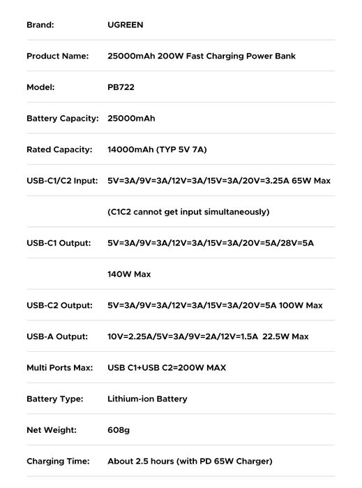 Повербанк 200W UGREEN 25000mAh Nexode PB722 з кабелем Power Bank Вт Нові, Запаковані
