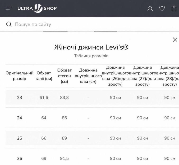 Жіночі джинси Levi’s