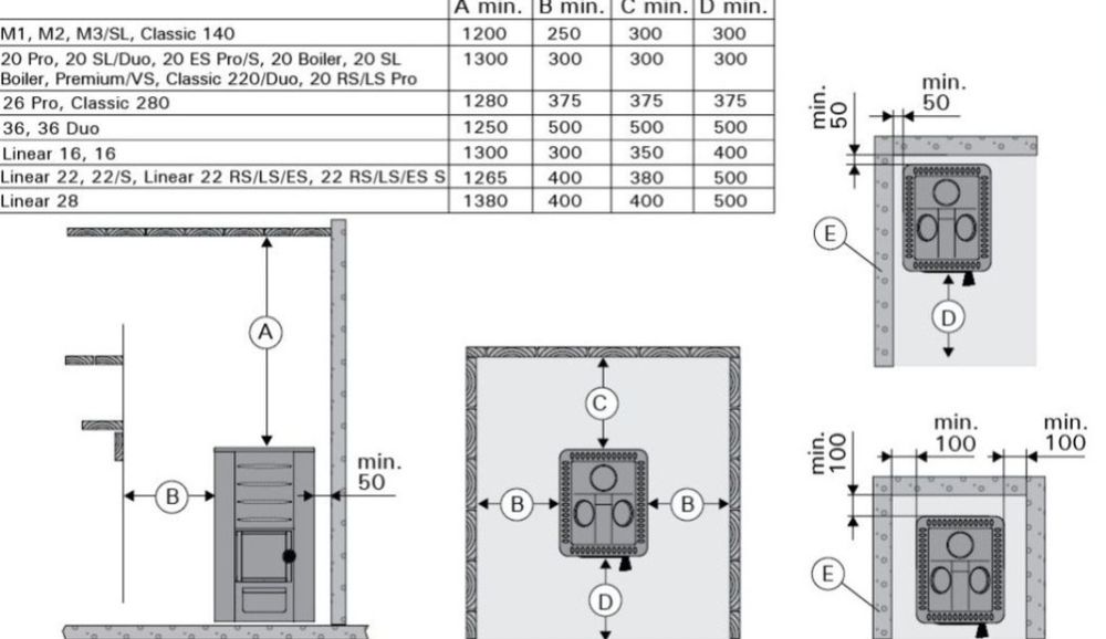 Harvia m3 Piec do sauny