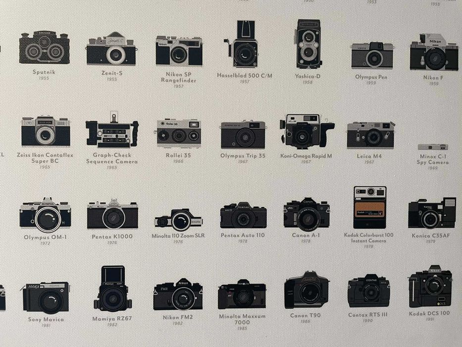 Fotoobraz na płótnie i sosnowej ramie "Kolekcja starych aparatów" Prezent dla fotografa