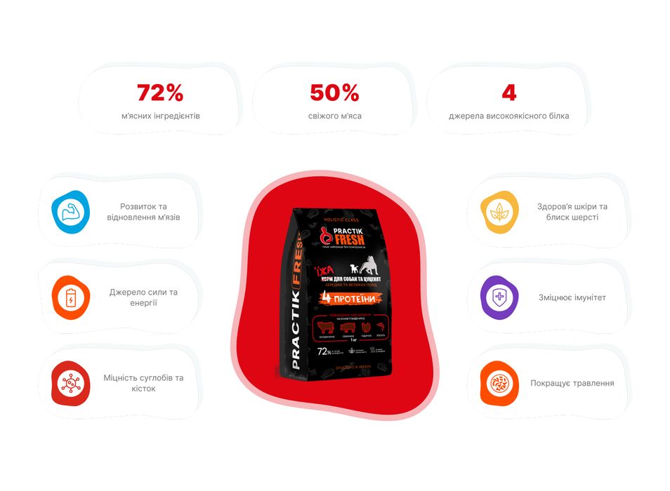 Їжа для собак та цуценят "4 протеїни" PRACTIK FRESH 3 кг