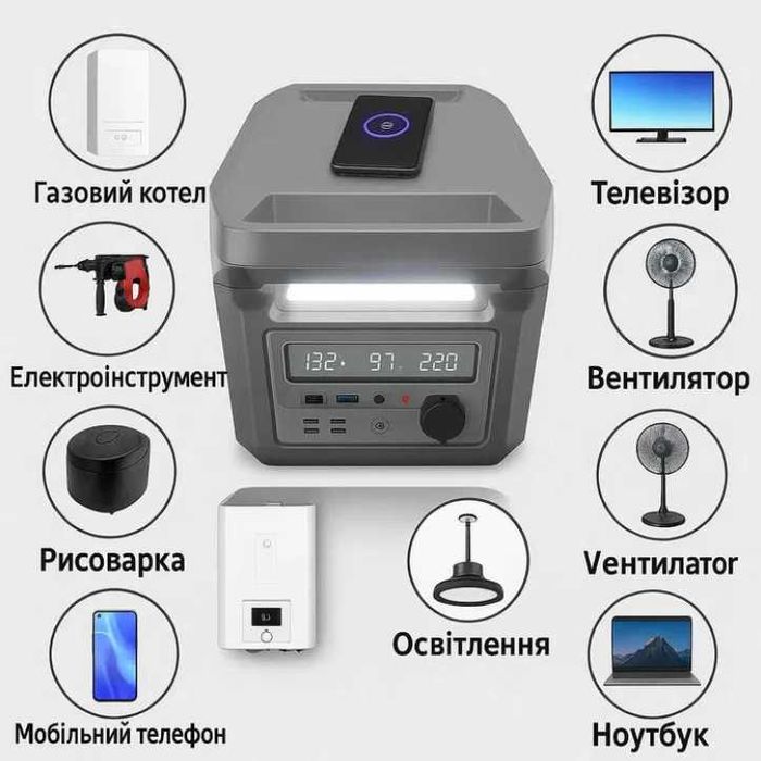 Зарядная станция Powerone Plus 500W портативная электростанция