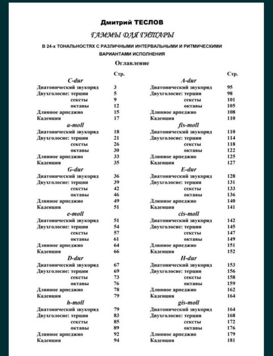 Ноты для Гитары 
Книга Энциклопедия аккордов и гамм для Гитары в 24 то