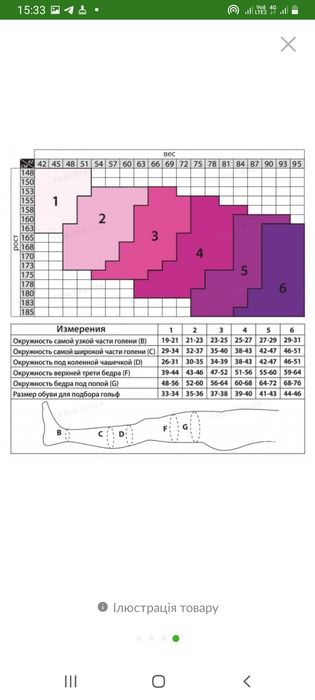 Панчохи антиемболічні