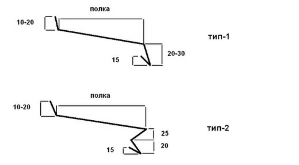 Відливи Гібка планок  Коньки Парапет Конек кровельный