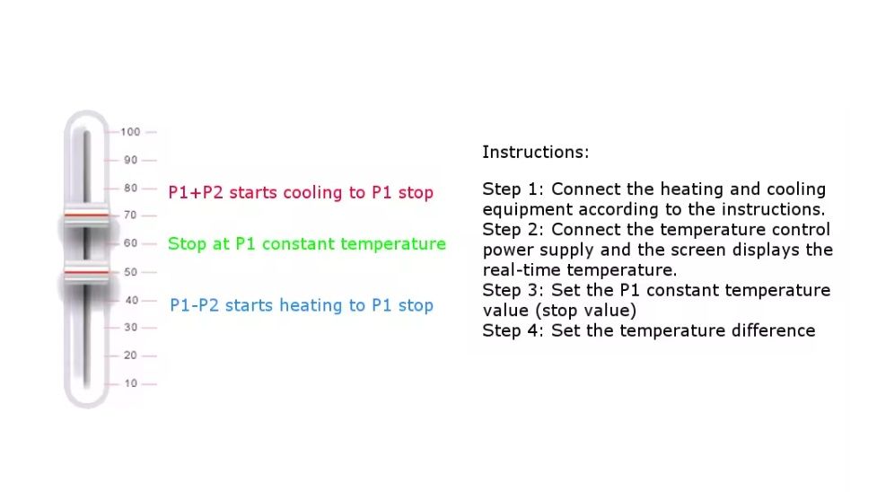 Termostat Cyfrowy Regulator Temperatury 12V