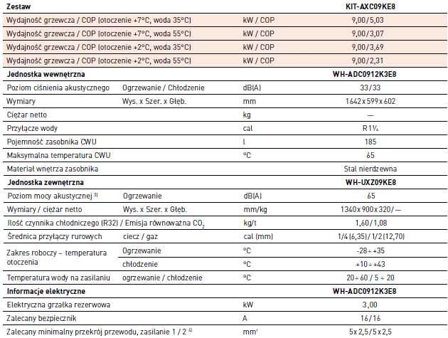 Pompa ciepła Panasonic T-Cap z montażem WXC09K3E8 / AXC09K3E8 (dostępne inne modele)