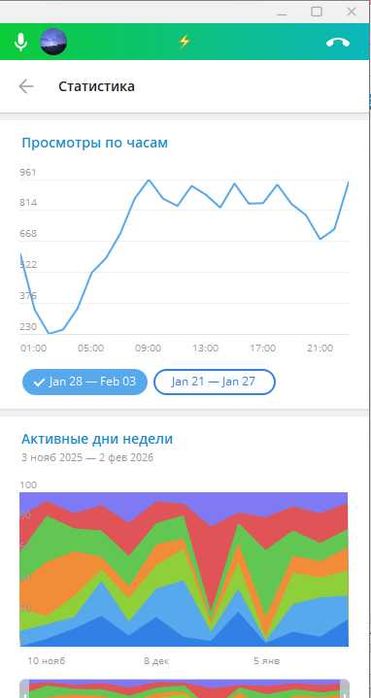 Продам Троєщина Київ