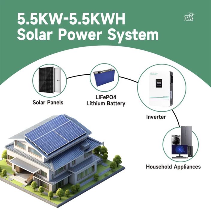 Комплект резервного живлення 6,2 кВт Terinedy + LiFePO4 48V 100Ah