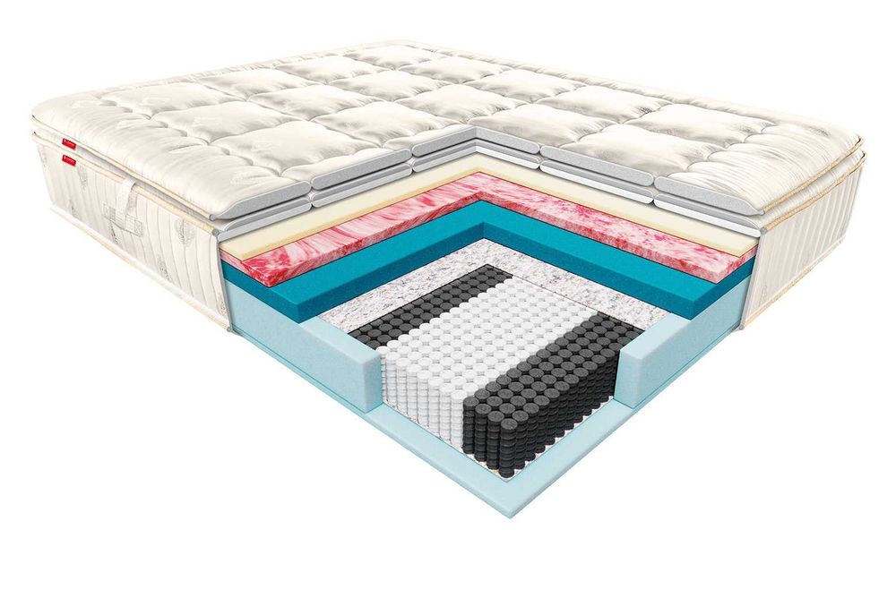 Nowy Materac Sprężynowy JANPOL DOLCE Rabat do -20%