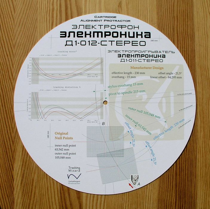 Шаблон для Электроника, Вега, Эстония, Арктур, Ария, Радиотехника