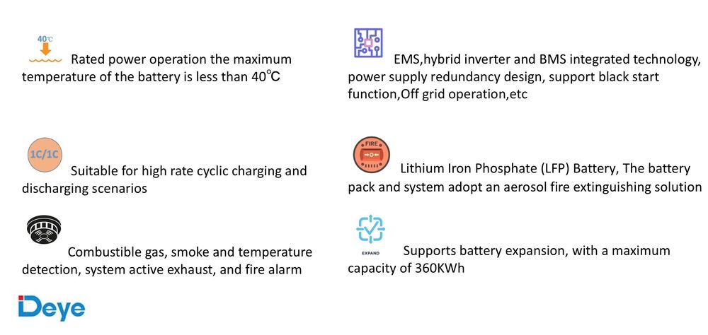 NEW! Magazyn energii HV DEYE GE-F60 | 61,44 kWh | LFP - 69999 zł zVAT!