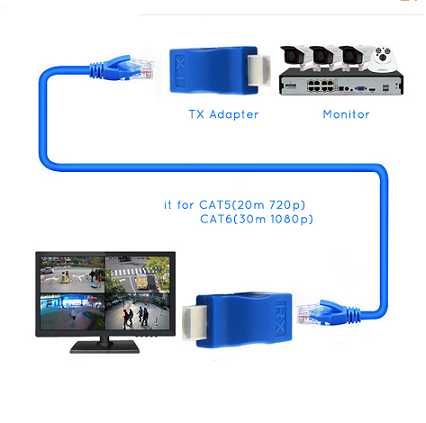 Aumente ate ao máximo de 30 m a distância á entrada HDMI da sua TV