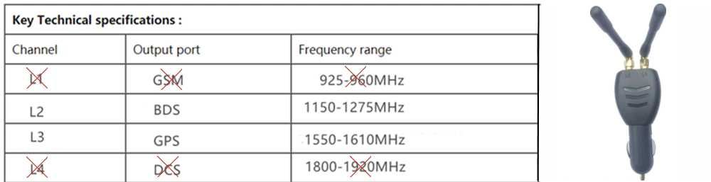anti rastreador GPS 3g 2g rede móvel bloque