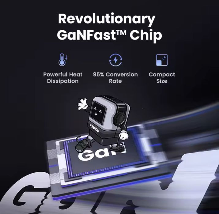 UGREEN CD361 UNO RG 65w робот, PowerDelivery, швидка зарядка.