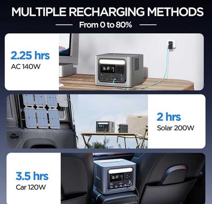 Портативна станція зарядная електростанция типу EcoFlow 0,3 кв