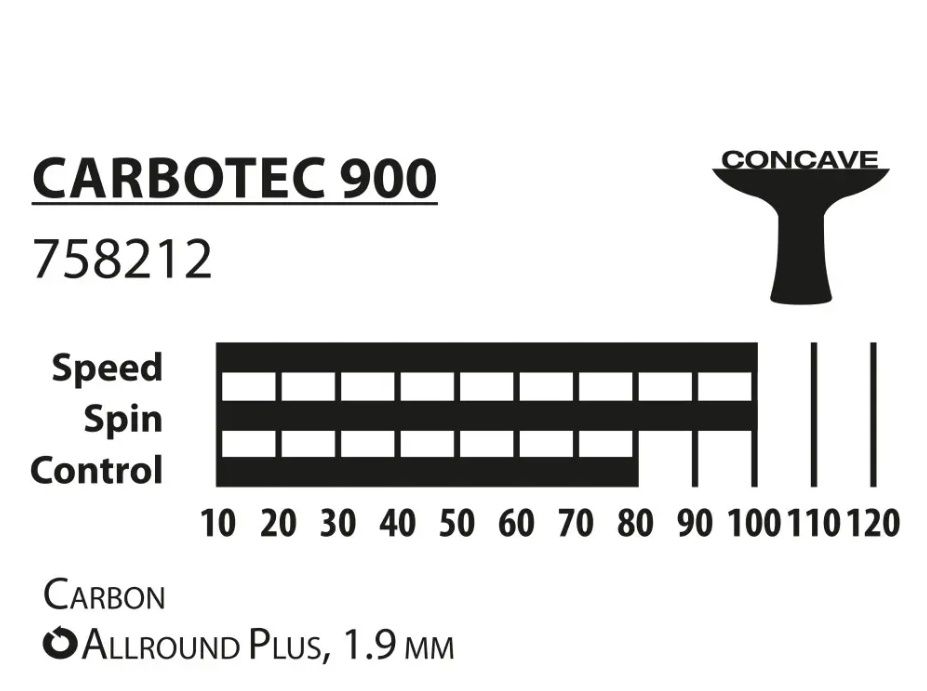 Ракетка настільний теніс Donic Carbotec 7000 / 3000 / 900