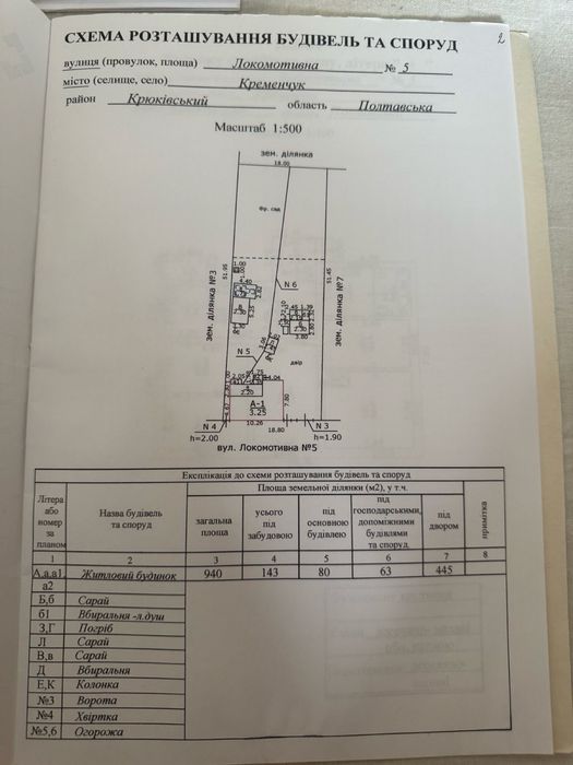 Продам дачу дом