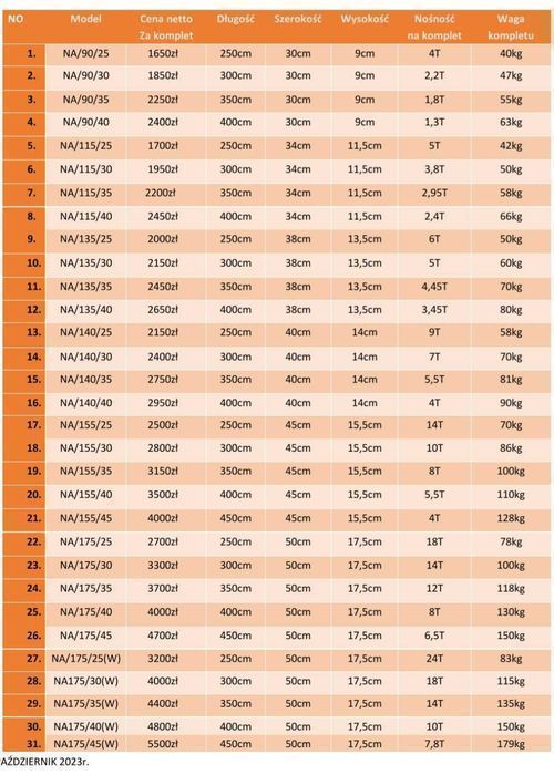Najazdy aluminiowe ALTRAP 2,5m 22t najlepsze ceny HURT - DETAL