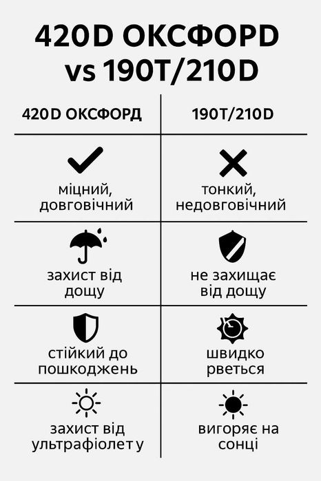 Міцний чохол на мото та скутер Oxford 420D Захист від дощу,пилу,сонця