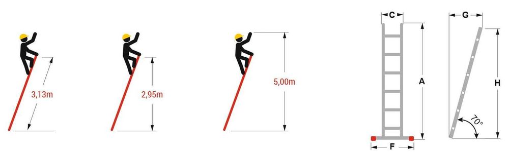 Drabina 1-elementowa przystawna, opieralna 1x11 / długość: 3,13 m