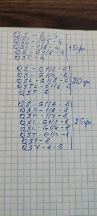 Фітінги пневматичні