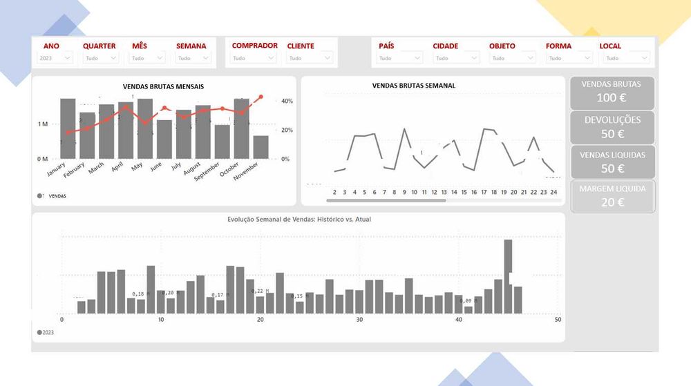 Explicações/Trabalhos Excel, Power BI & Access