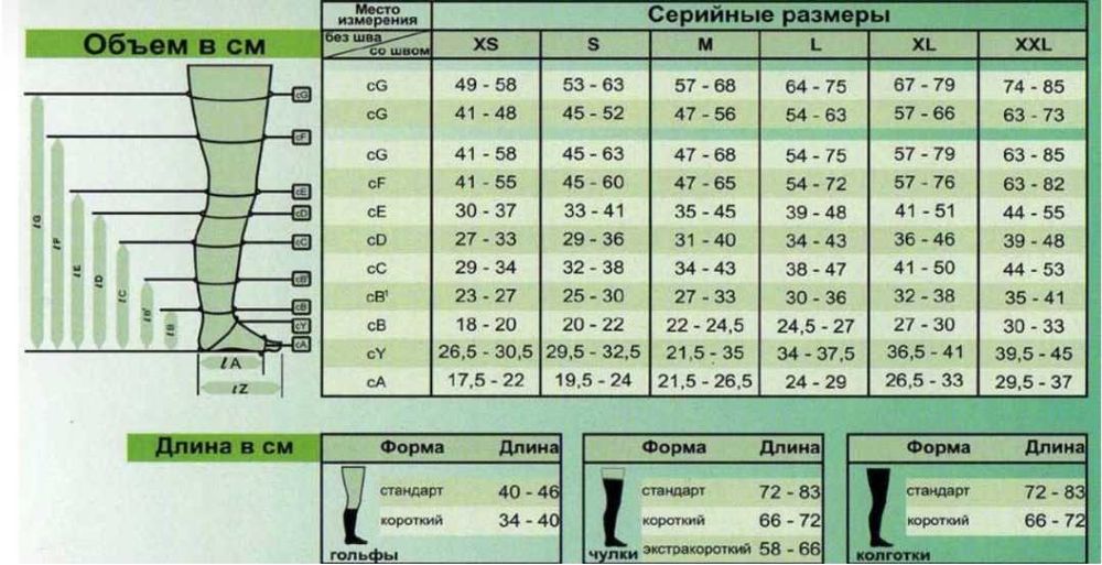 Легинсы компрессионные JUZO (Германия), размер I/ХS, компрессия 1, беж