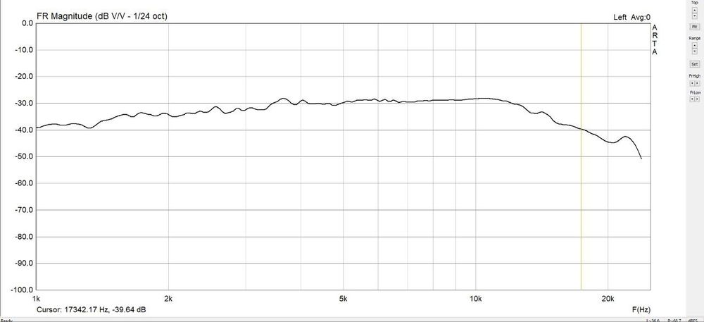 Мембрани з титановим куполом 25.4мм
