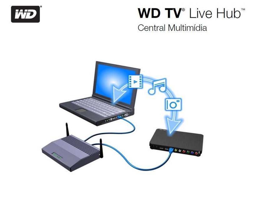 Western Digital 1TB WD TV Live hub c/ comando