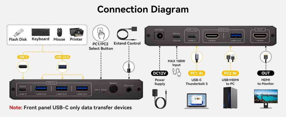Przełącznik KVM 2 PC USB 3.0 HDMI z Power Delivery 100 W Switch USB-C