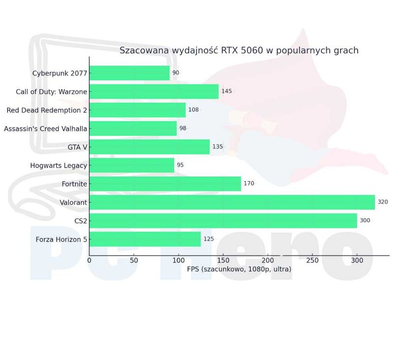 Komputer do gier Ryzen 5 5500 RTX 5060 32GB RAM 512 GB NVMe Win 11 GW