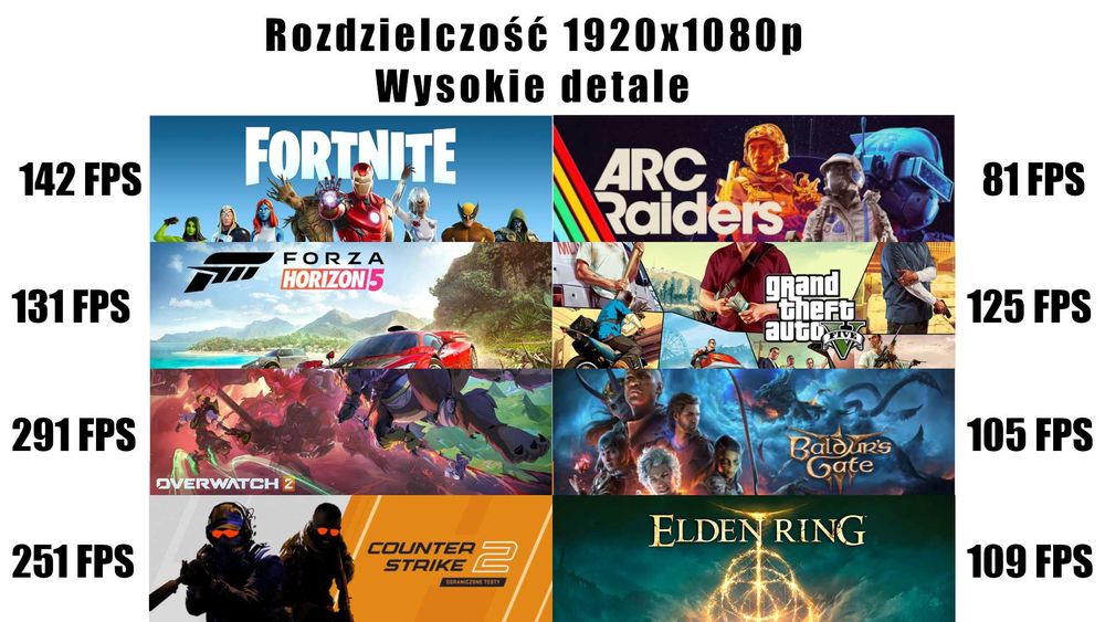 Nowy Komputer Gamingowy Ryzen 7 8700f 32GB 1TB SSD RX 9060 XT W11 FV23