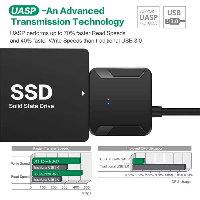 Перехідник SATA на USB для HDD та SSD. Кабель для підключення SATA