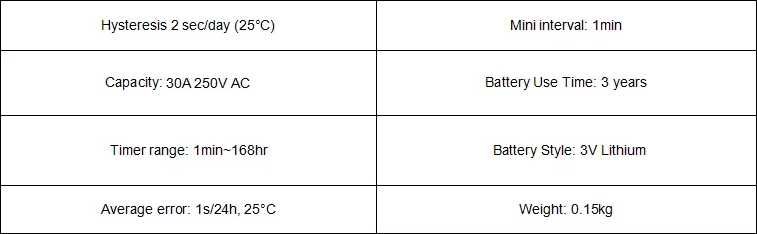 Interruptor de tempo digital relé